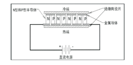 夏熱冬冷地區綠色建筑節能技術應用-低能耗綠色建筑-地熱能-地大熱能 夏熱冬冷地區綠色建筑節能技術應用-低能耗綠色建筑-地熱能-地大熱能