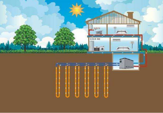 地大熱能：取熱不取水，地熱供暖新思路-地熱開發利用