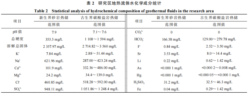 河南省濮陽市中深層地熱地質特征、資源儲量及開發利用適宜性評價-地大熱能