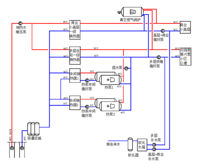 天津市濱海新區(qū)小王莊零碳小鎮(zhèn)地?zé)峁┡?地?zé)衢_發(fā)利用-地大熱能