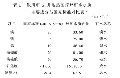 寧夏回族自治區(qū)地?zé)豳Y源分布規(guī)律-地?zé)衢_發(fā)利用-地大熱能 寧夏回族自治區(qū)地?zé)豳Y源分布規(guī)律-地?zé)衢_發(fā)利用-地大熱能